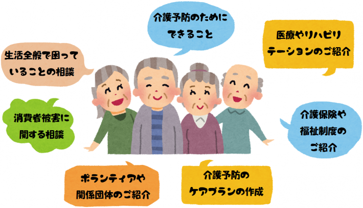 包括図